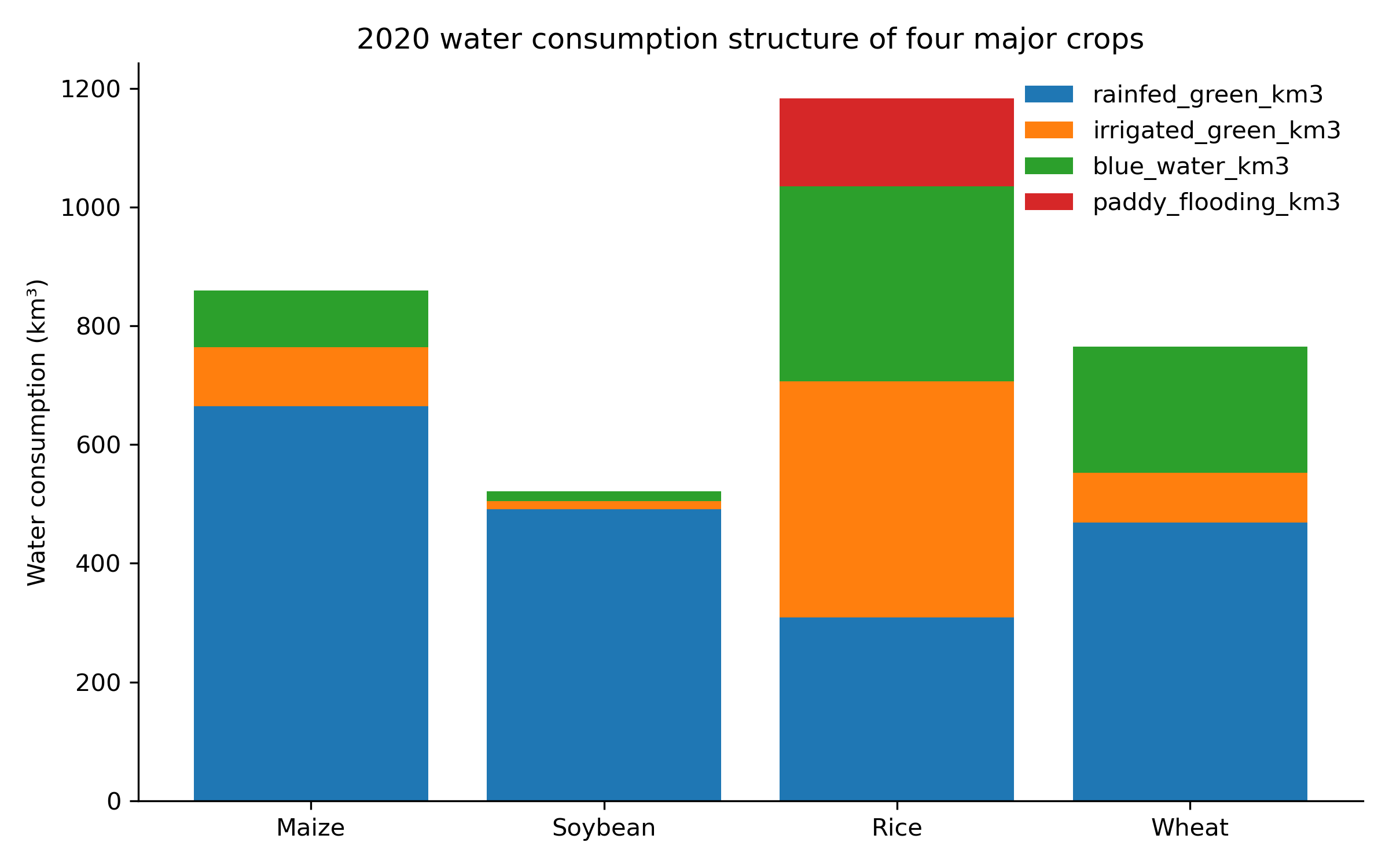 CropGBWater 可复现性评估 – CropGBWater Reproducibility Assessment